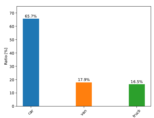 LRR-Sim Distribution